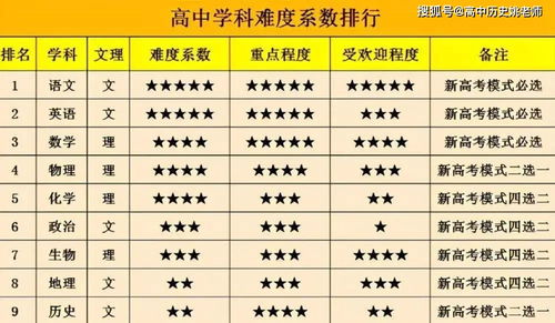 抖音平台信息分析：社交媒体传播下的择吉文化