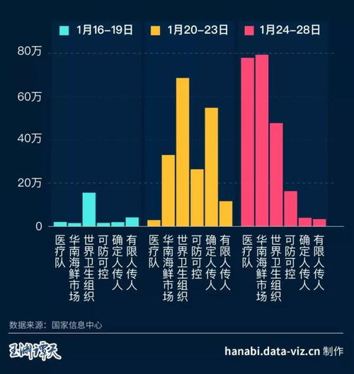 2.1 较高频眨眼：焦虑或兴奋之信号