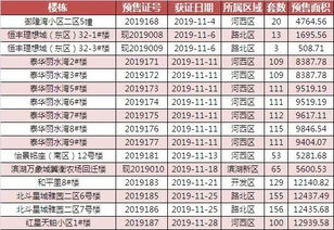 2026年，如何根据姓名配对找到另一半的名字？