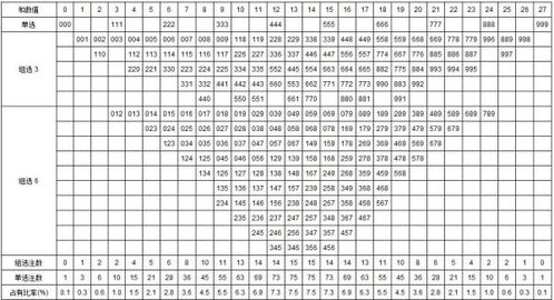 近期开奖数据的回顾与分析