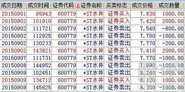 本月适合挖水井的吉日是哪一天？