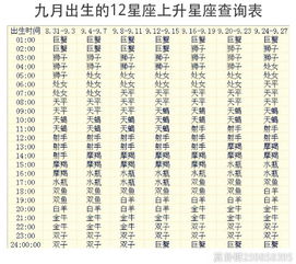 12月6日出生的女生属于哪个星座？