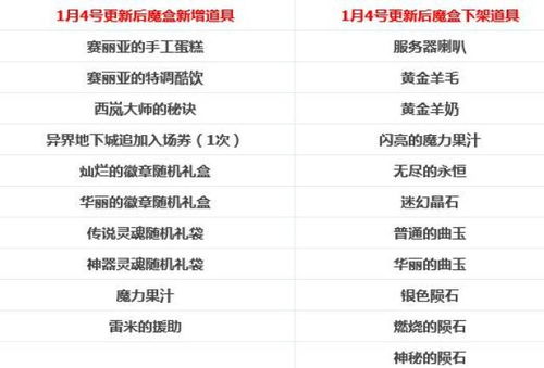 具体到 2025 年 7 月的情况