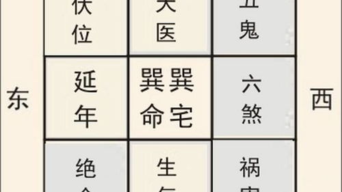 哪些数字代表吉凶？凶吉数字大全图解有哪些？