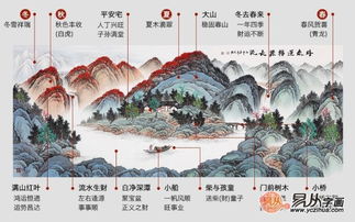 “山管人丁， 水管才禄”：山水画的风水哲学基础