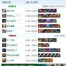 生肖星座：探寻威武霸气的源头 (以及一些不靠谱的关联)