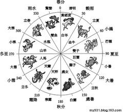 一、 概论：大运与四柱之基本关联