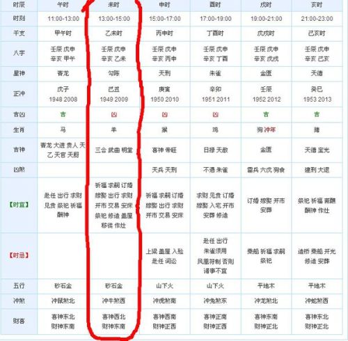 2. 时间序列中的吉凶递进逻辑