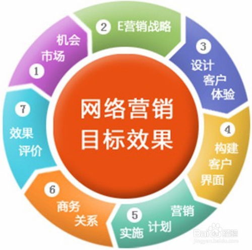 噪声与情感混杂—别太正规啦！