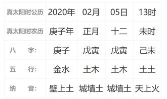 起名：那点儿事儿，谁说得准？