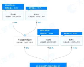 二、 怎么才嫩Zuo到“既独特又响亮”？这里面大有文章