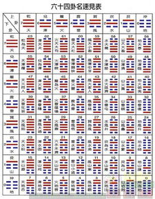 兑卦旺运颜色和震兑卦分别代表什么？