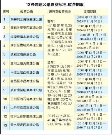 不同行业优选日期考量