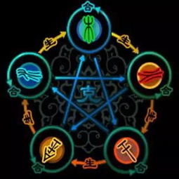 五行数理吉凶数字表图，今天五行吉利数字是哪些？