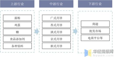 (2) 室内布局建议