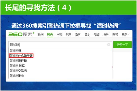 邓孙弋名字打分技巧与长尾关键词优化