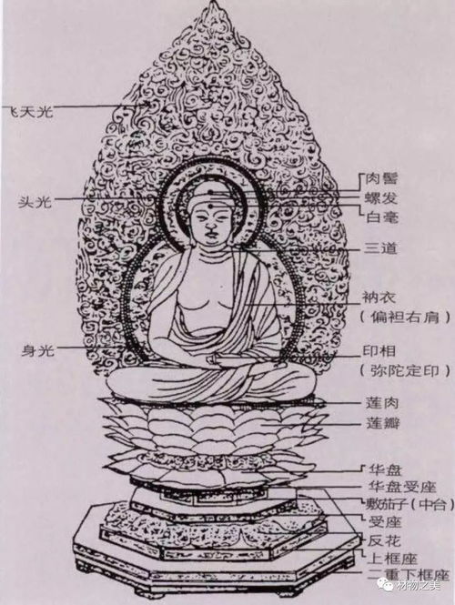 风水学视域下的佛像摆放与生肖运势的内在逻辑