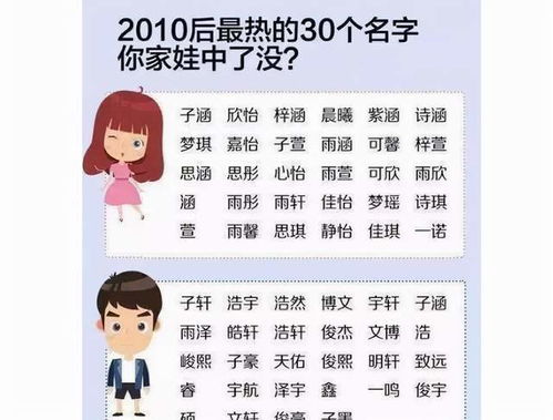 三、 名字要骚气还是土气？