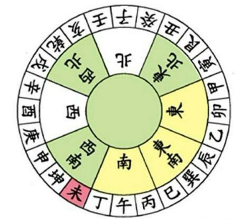 24山劫煞速记中，哪两个劫煞的八字带双劫煞？