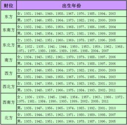 ：时空流转中的择吉智慧与装修动土的哲学考量