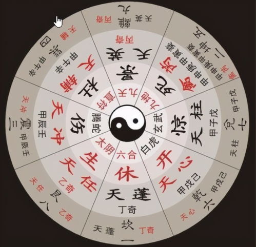 职场狗血剧：奇门遁甲扒皮你的事业运