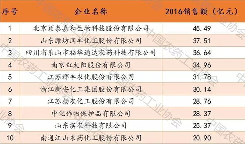 2.2 光线运用与时间段维度强较大化效果