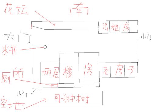 3. 方位与五行对应关系
