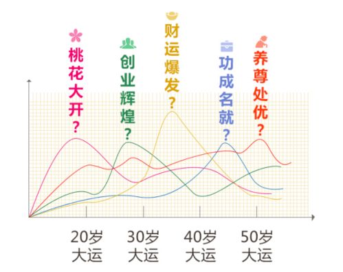 （一）穿梭天时中的“单用御主”危机