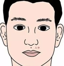 二、 特征组合对婚姻关系关系的负向作用