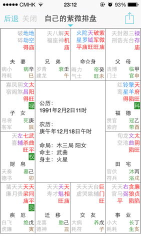 二、 事业宫主星之阻力评估