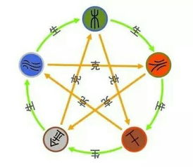 五行八字的那些事儿