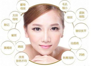 现代医学视角下的面部色素沉淀：科学分析