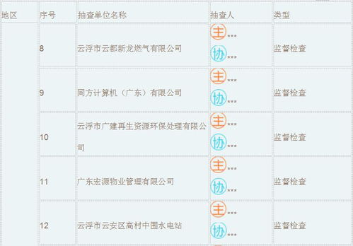 B. 实务操作提议