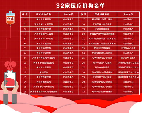 （二） 历史同期数据的横向比对