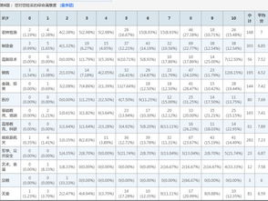 几个关键指标 (玩全没有科学依据)