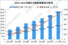 ：北海旅游的爆发与隐忧