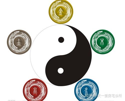 日元五行属性是如何决定的？日元五行代表的具体含义是什么？