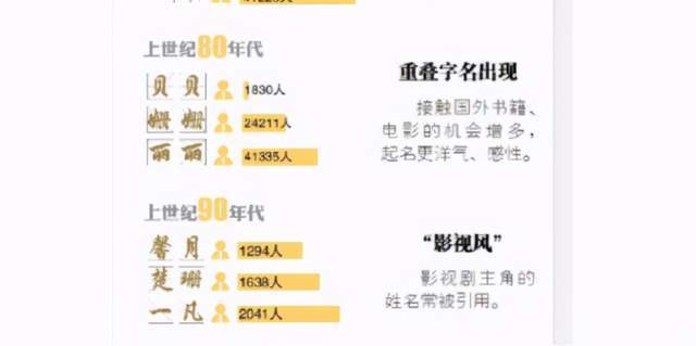 二、 搭配原则