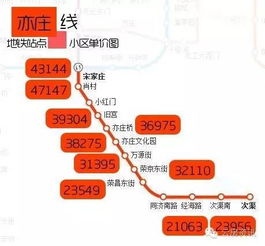 例证：2000年3月23日（庚辰）之入局计算