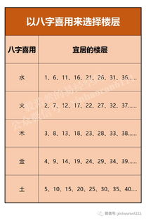 3. 房型布局与财位关联