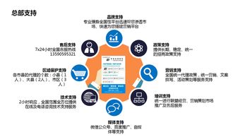 一、  明确合伙人需求：对自身短板的精准认知