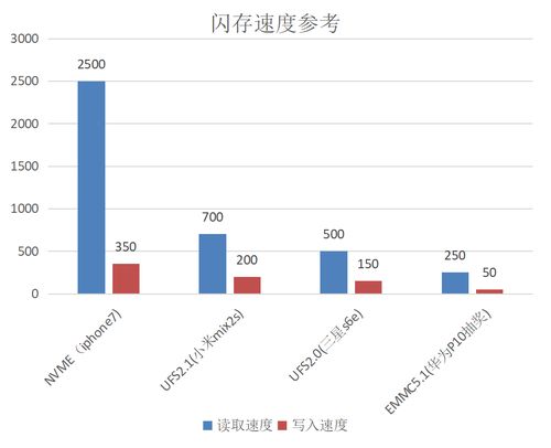 选购靓号之渠道与流程概述