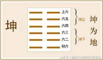 ：坤卦哲学的形而上本质与现实映射