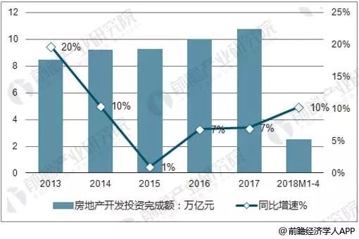 一、 行业概述与品牌起源