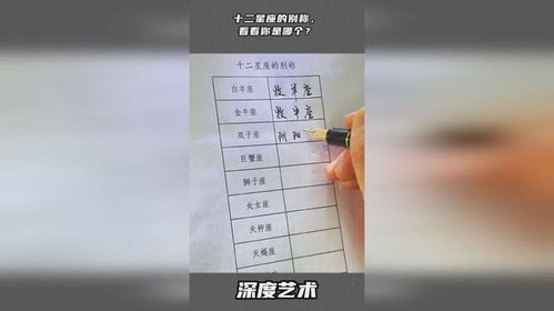 12星座各自的别称是什么？