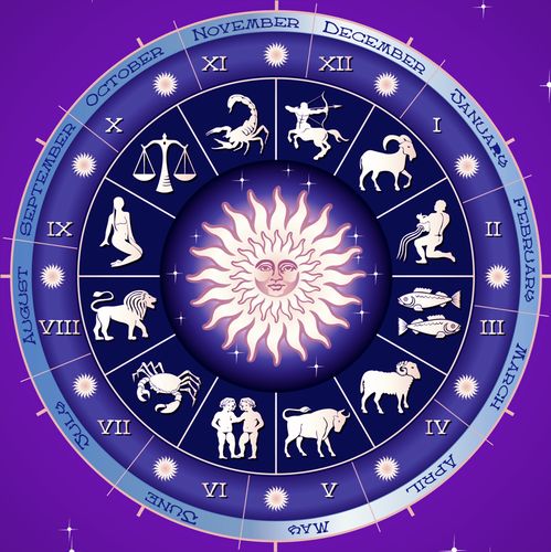 一、 西方占星学视域下的偏财运势分析框架