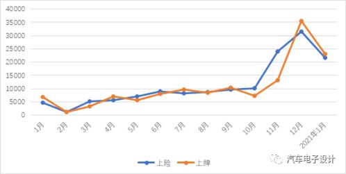 二、 2025年9月汽车上牌黄道吉日具体列示
