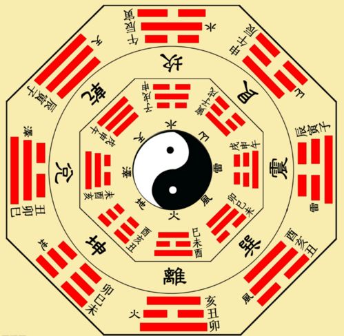 罗盘兑坎乾坤数字吉凶，3D八卦罗盘壁纸如何判断？