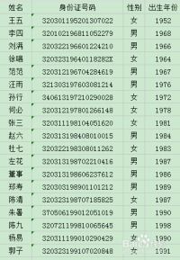 奇怪标签采用示例：