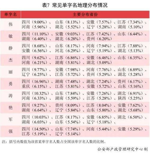名字的“分数”